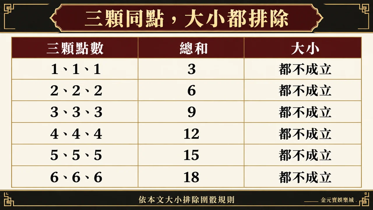 骰寶三顆骰子同點為什麼大小都不算？圍骰例外