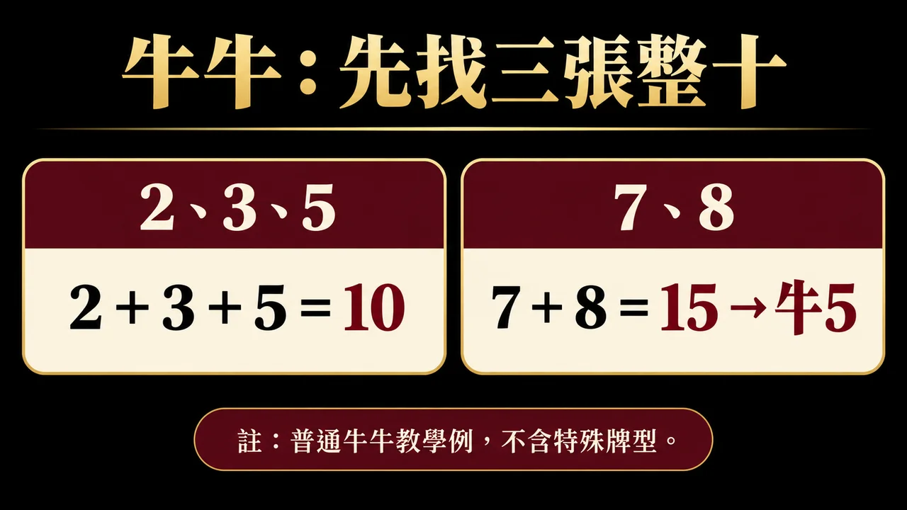 妞妞怎麼找出三張10的倍數？有牛與無牛算例