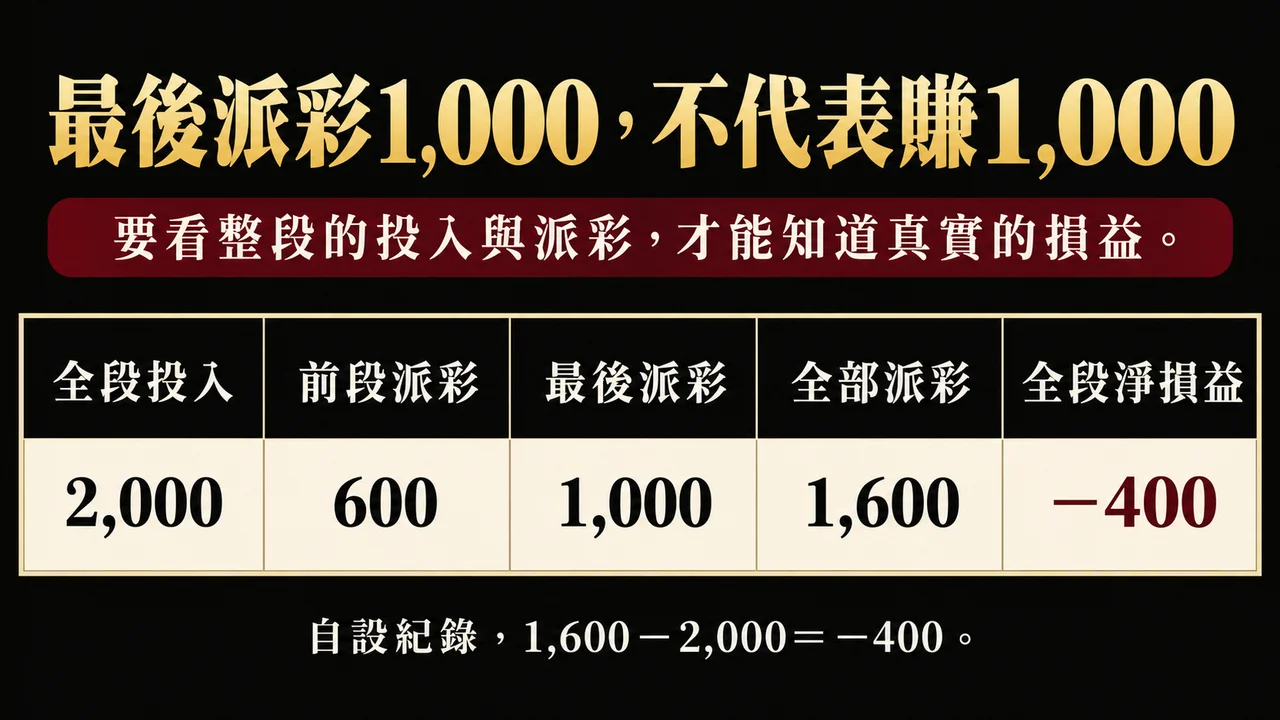 最後派彩與完整收支的比較